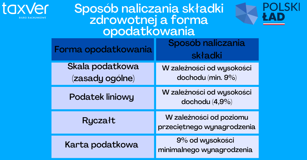 Skłodka zdrowotna w nowym ładzie